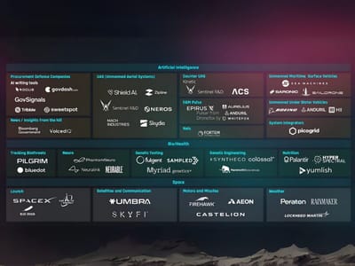 Defense Market