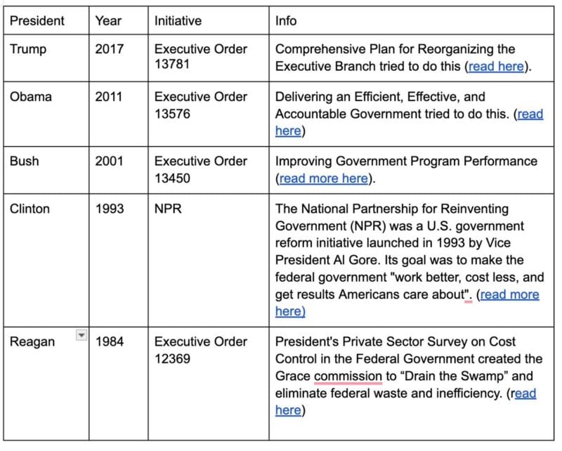 President Executive Orders
